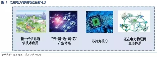 泛在电力物联网风口到来 新能源消纳将受益于物联网技术研发
