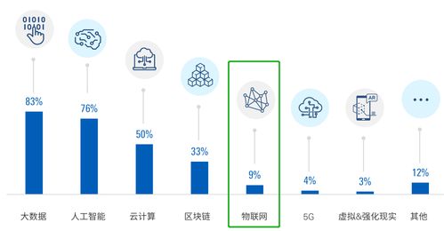 从天空到终端 中国领先金融机构布局卫星物联网的战略透视