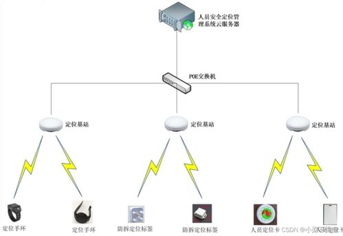 物联网技术研发中的关键感知技术 定位技术深度解析