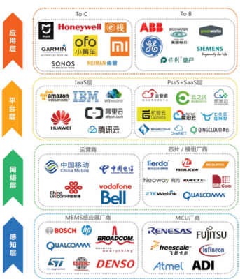 ofo行业首用物联网智能锁 引领物联网场景化新发展